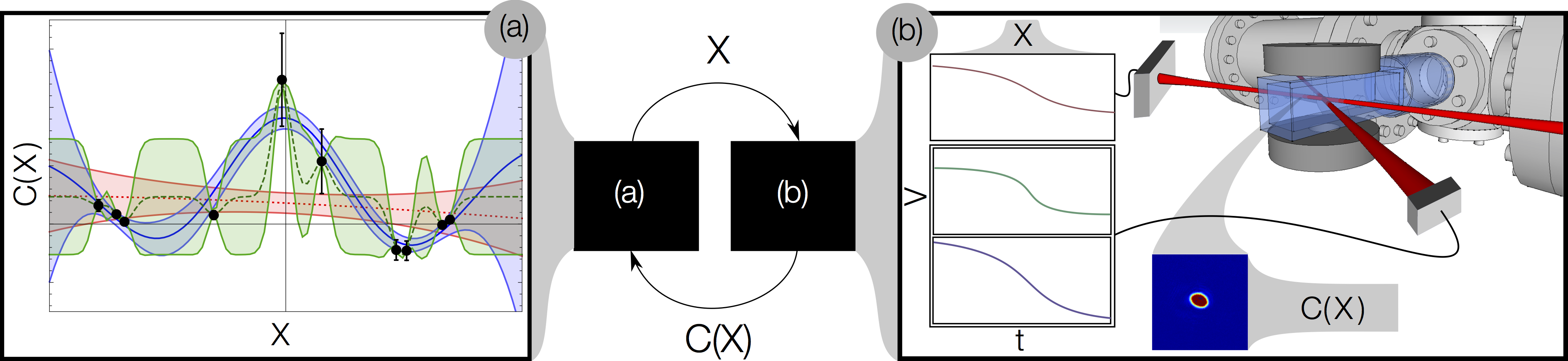 M-LOOP optimizing a BEC.
